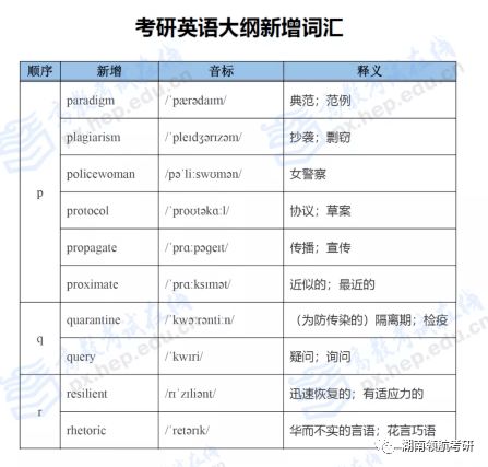 英语里对词语进行解释—什么是英语中的添加词语？