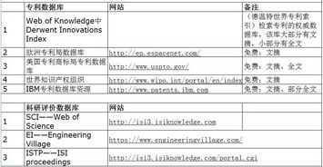 学渣怎么写毕业论文