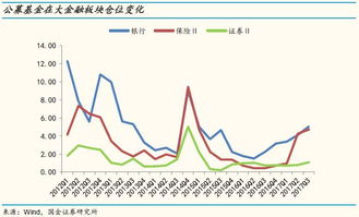 券商板块龙头股有哪些