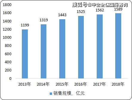 食糖市场呈现外强内弱，中金预计格局或进一步加固