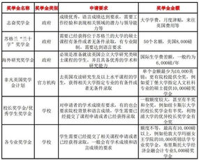 家境一般却想出国留学 2021美国留学新政策包括哪些内容