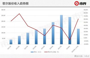 潍坊歌尔声学四年工作经验模具设计工资大约多少？有加班费吗？潍坊的平均工资多少？