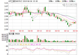 ST工新后市走势如何