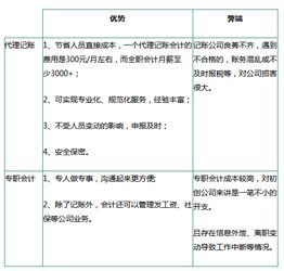 记账报税的方式与方法