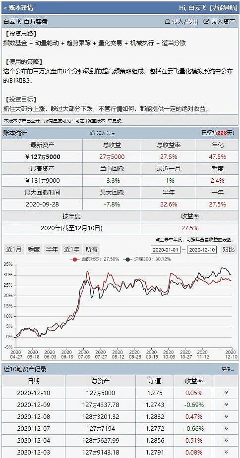 指数基金比如千元一天最多能收多少收益?