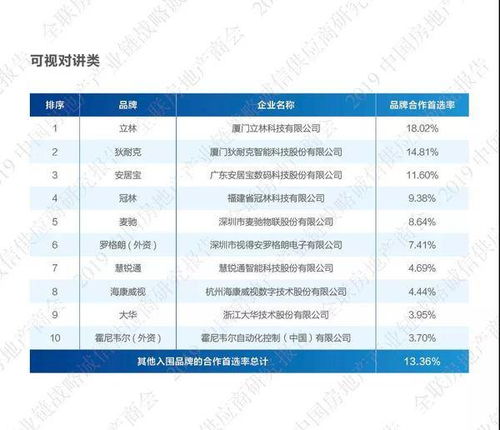 房地产开发企业中电梯检验费应该记入什么会计科目？