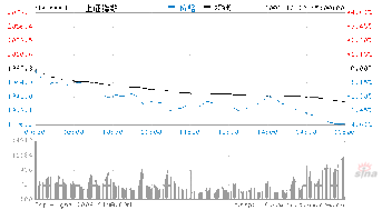 请问专家：沪指大跌近4%、节后 A股缘何开门黑？