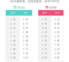 2016中国首份姓名大数据报告 重名率最高的名字你上榜了吗