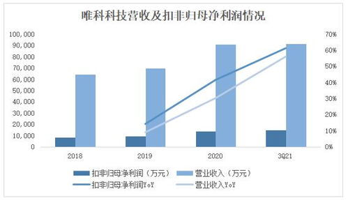 唯科科技还有必要持有吗