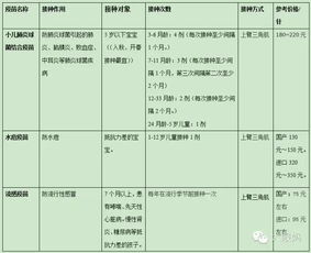 孩子打疫苗关系孩子一生 史上最全疫苗攻略 