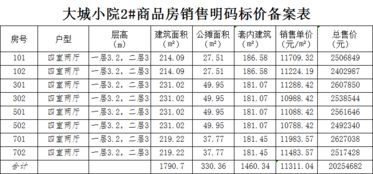 4盘备案698套住宅 最低6111.46元 ㎡