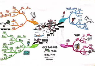 关于目标成长的诗句