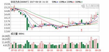 雄安华讯方舟科技有限公司怎么样？