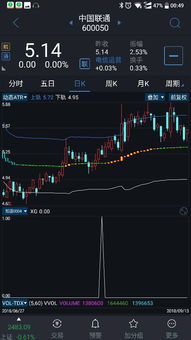 如何能看出指标公式发出的买卖信号当天会发生改变