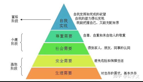 实现财务自由的9个阶段,你属于财富的哪个阶段 