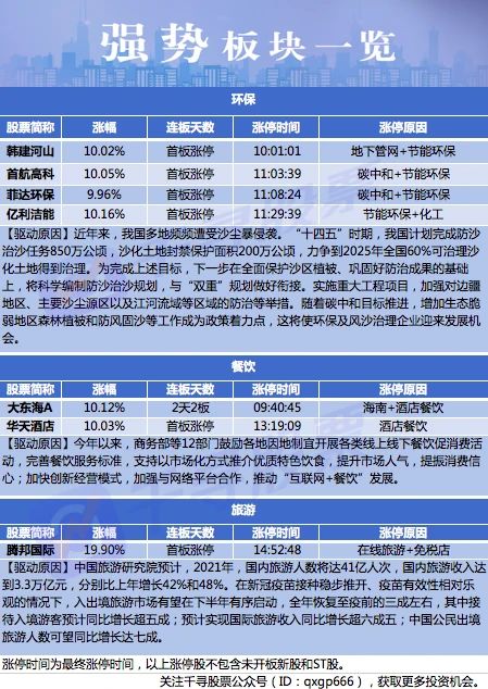 315对哪些上市公司利好