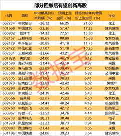 2月中旬有没黑马？最起码涨5倍，有吗？