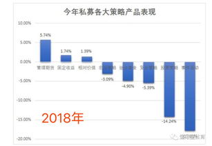 股票私募业务员你们一般怎么让客户相信你？不删除你？新手求带