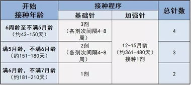 香港13价肺炎疫苗合适什么年龄段接种