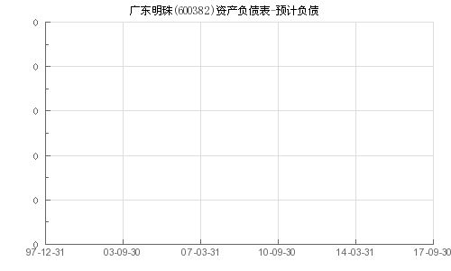 600382走势