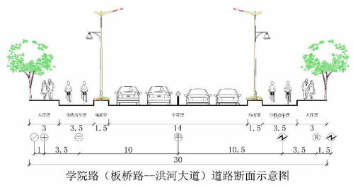 道路断面形式示意图 信息评鉴中心 酷米资讯 Kumizx Com