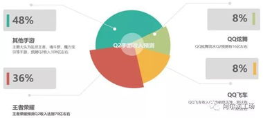 青黄不接 的腾讯游戏可能没有想象的那么糟 