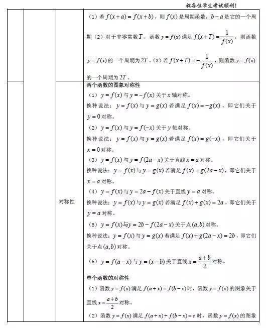 天津高考必备复习资料输出,可以收藏之后慢慢阅读