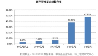 深圳地区私募业务员一般如何提成？