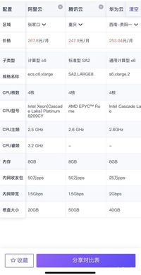 内部云服务器价格对比哪个云服务器比较便宜