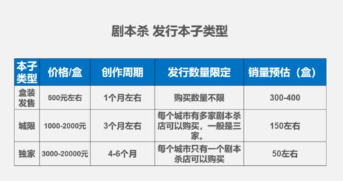 剧本杀的 危险 游戏