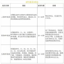 最新消息 九价宫颈癌疫苗广东即将上市 这几种人群不建议接种 