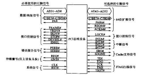 PCI总线的总线信号 