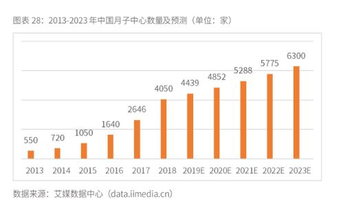 2019 2024年中国月子中心行业发展现状 问题与产业链分析