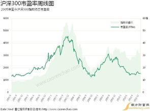 市净率小于1说明什么？是不是说明股票具有投资价值？大盘1664点时沪深A股有多少只股票股价跌破每股净资产