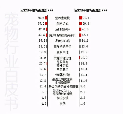 总数超1亿只,2020年宠物行业的这五个变化你应该知道