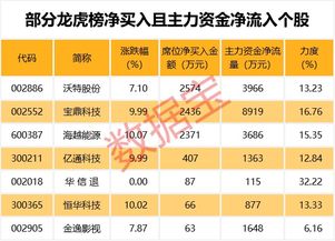 机构卖出,券商买进大量股票什么意思