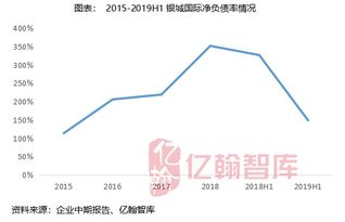 "；回购105"；是如何改变财务杠杆比的啊？请具体讲讲！谢谢