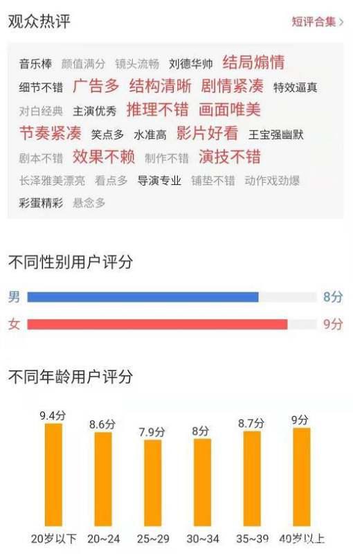 万众期待的《唐人街探案3》，票价值不值99.9元？