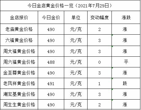 金店黄金价格今天多少一克 2021年7月29日