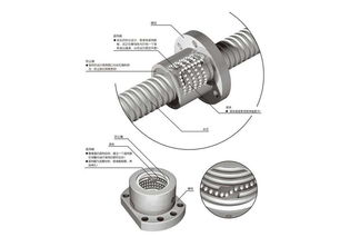 滚珠丝杠的选型和校核毕业论文