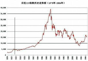 日经指数是什么意思？