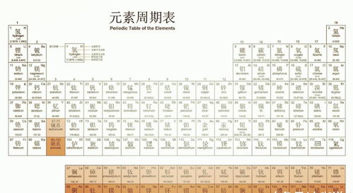 元素周期表冷知识(问一下元素周期表)