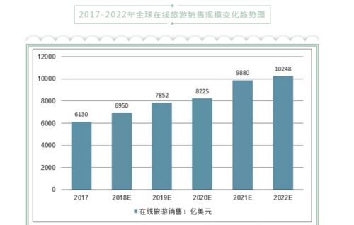 超市业绩怎样写范文（超市营业额不理想如何提高？）