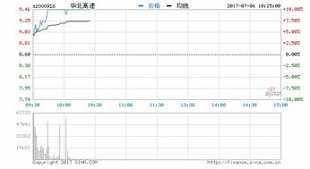 高速公路板块为什么涨这么疯啊?