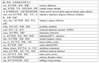 2019考研英语常用词根词缀表 5