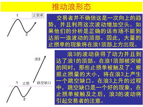 如何依据波浪理论把握投资交易行为?