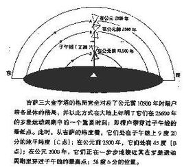 古文明探索 