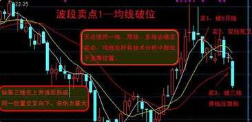 五浪是不是一定要走完，我怎么数浪数不过来呢