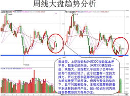 请问专家：管理层呵护股市！五重磅利好有望助力8月圆满收官战呢？