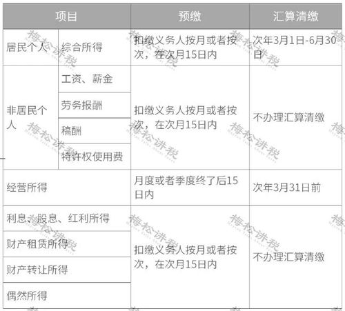 个人所得税最新税率 2022年1月1日执行